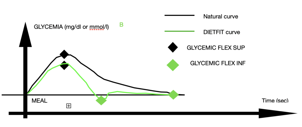 Glycemic Flex white papers